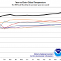 Comparaison des écarts de températures moyennes mensuelles globales de (...)