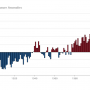 Evolution des anomalies de température moyenne mondiale par rapport à (...)