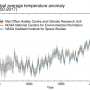 Anomalies de température globale 1850-2017 (Met Office+NOAA+NASA)