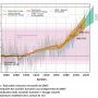 Réchauffement global : anomalies passées et futures à court terme